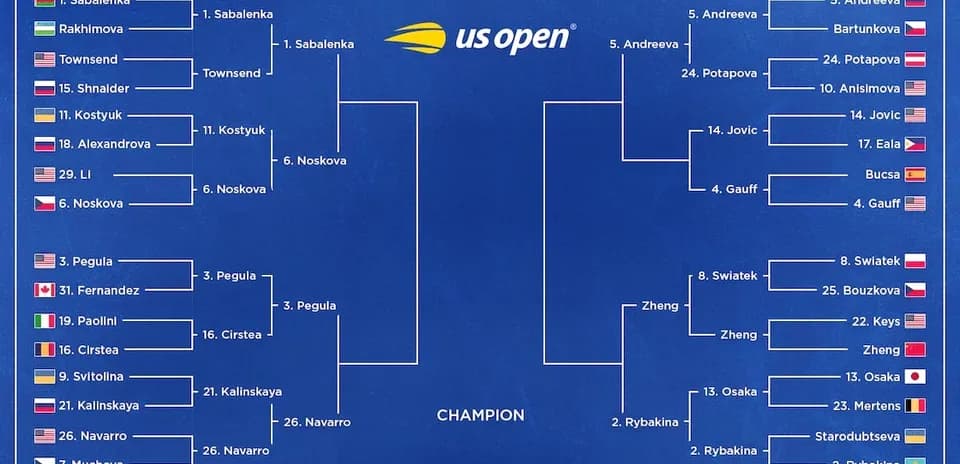 Cuadro del torneo US Open femenino 2023
