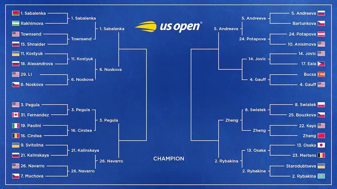 Cuadro del torneo US Open femenino 2023