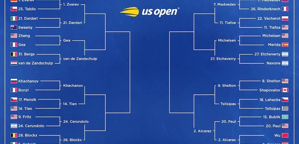 Cuadro del torneo US Open con jugadores y rondas