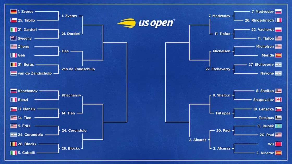 Cuadro del torneo US Open con jugadores y rondas Cuadro del torneo US Open con jugadores y rondas